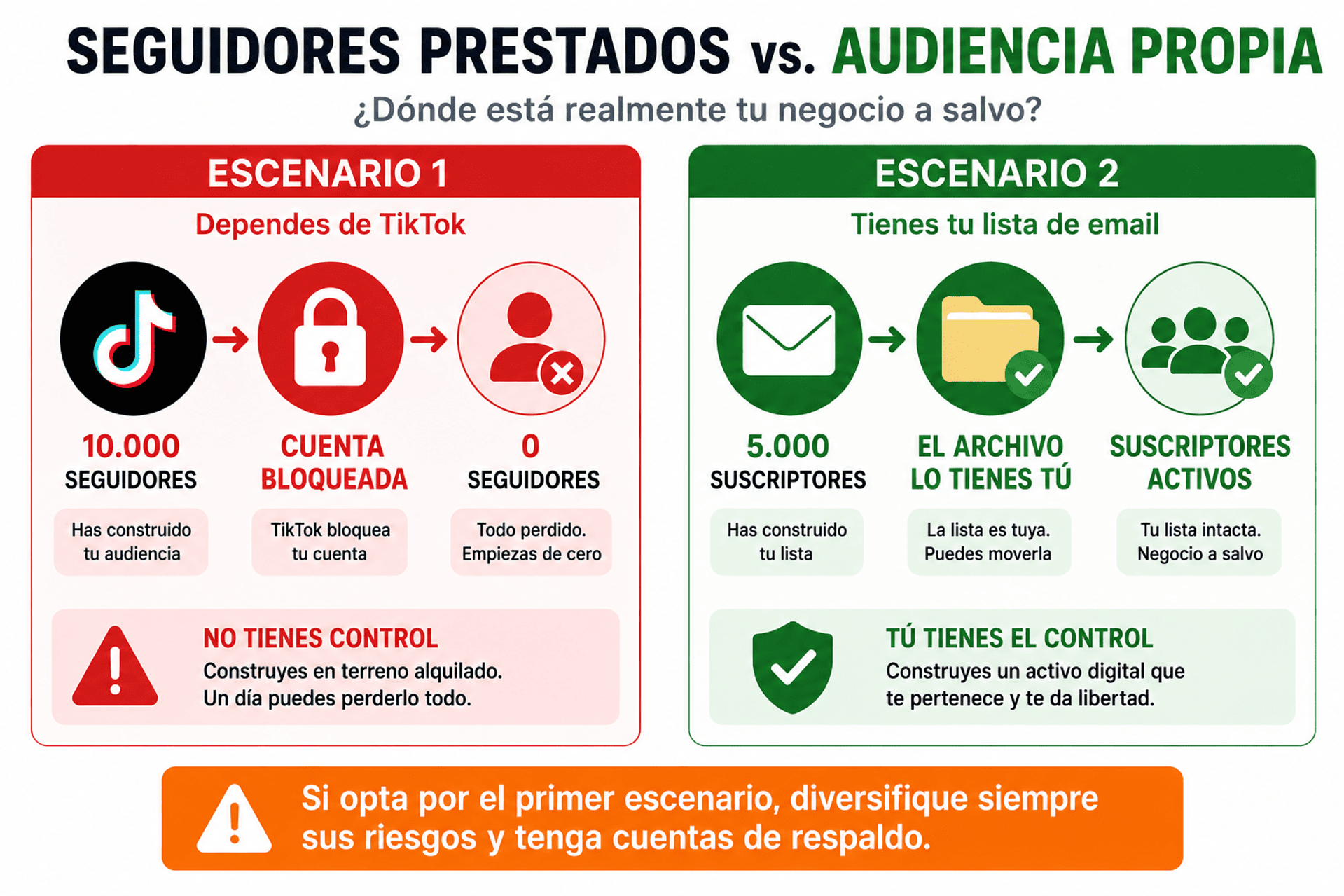 Comparación entre tener seguidores en TikTok vs. una lista de email propia en marketing de afiliados