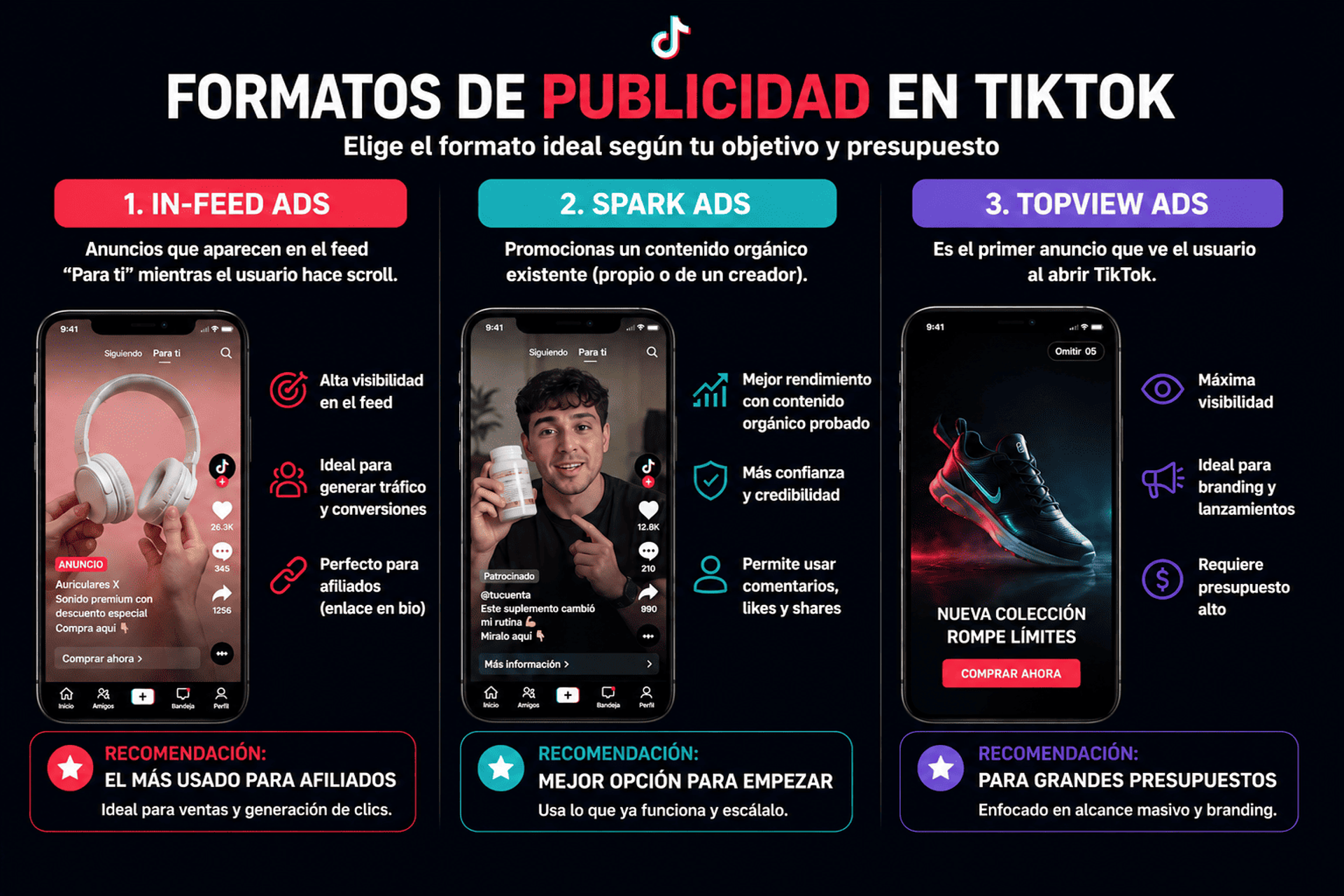 Estrategia combinada de contenido orgánico y TikTok Ads para maximizar el retorno en marketing de afiliados