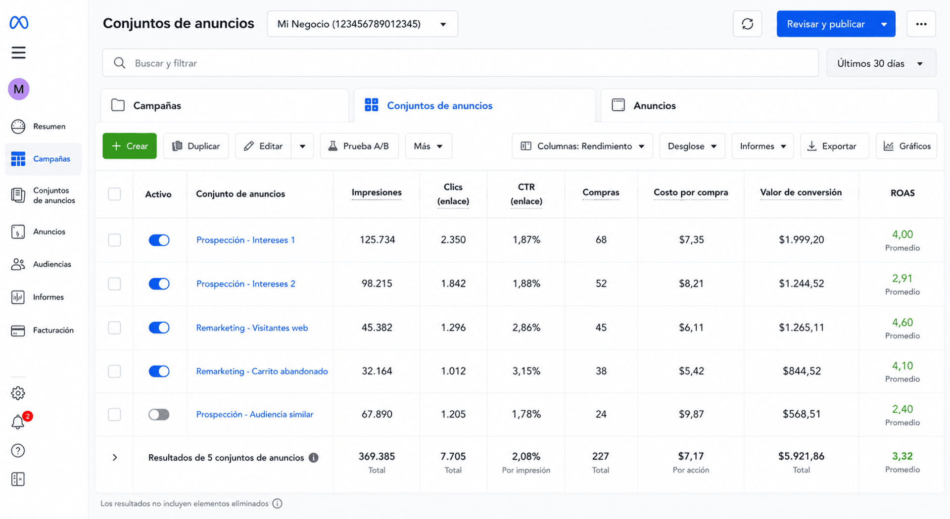 Informes de Facebook Ads con datos del Facebook Pixel compras y ROAS.