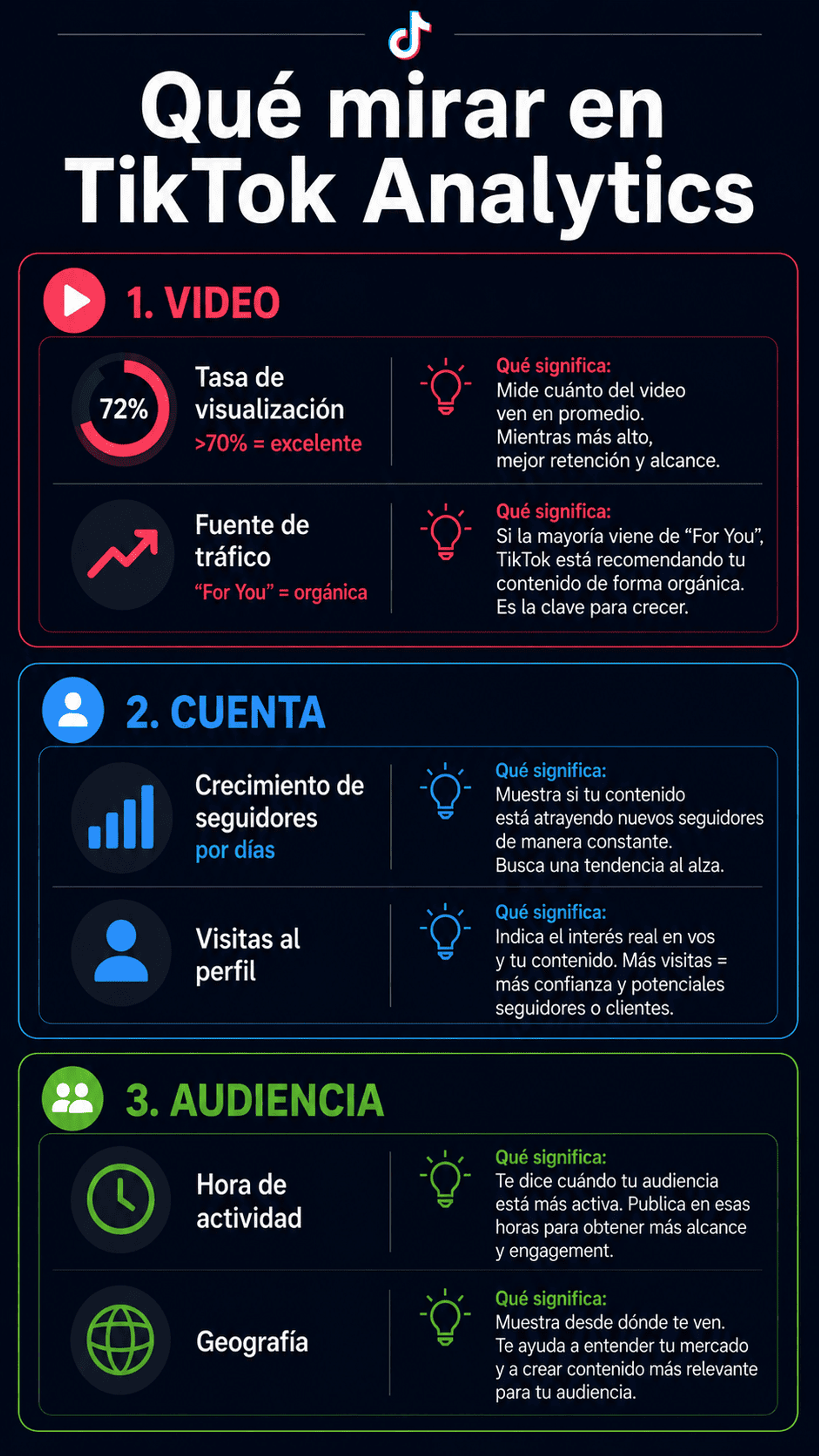Desglose de las métricas clave en TikTok Analytics para optimizar el crecimiento de creadores de contenido.