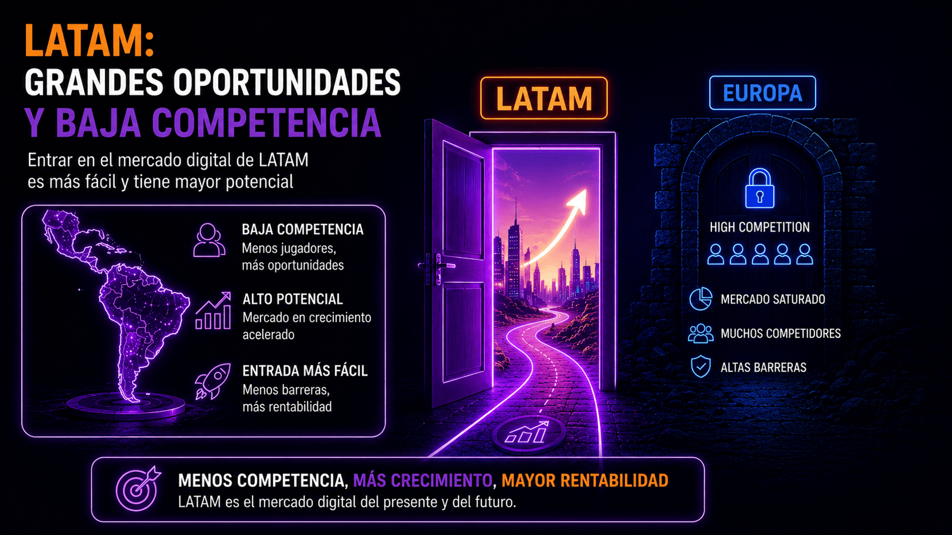 Comparativa de mercados de marketing de afiliados Europa LATAM por madurez y competencia
