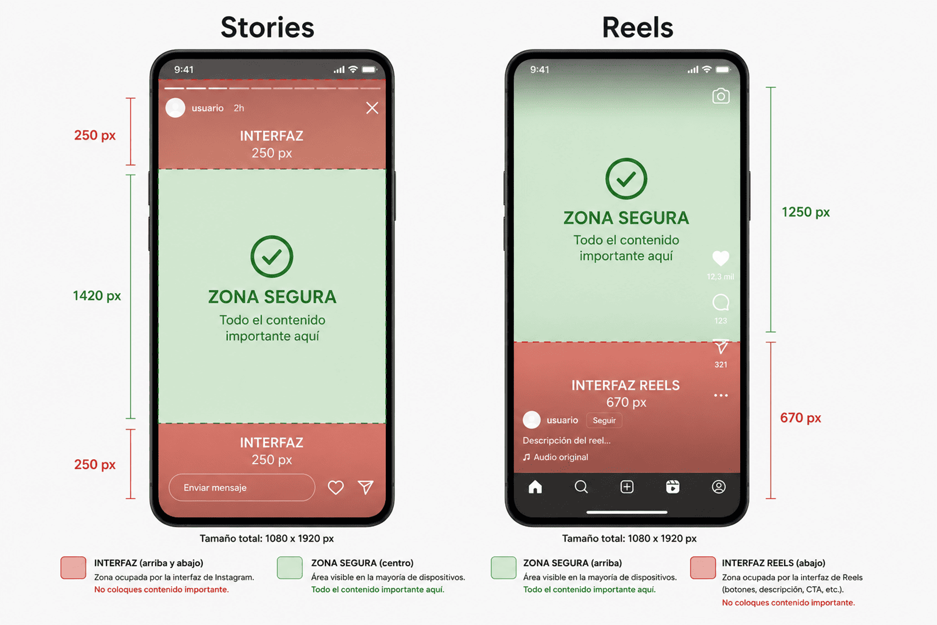 Comparación lado a lado de las zonas seguras entre Instagram Stories y Reels