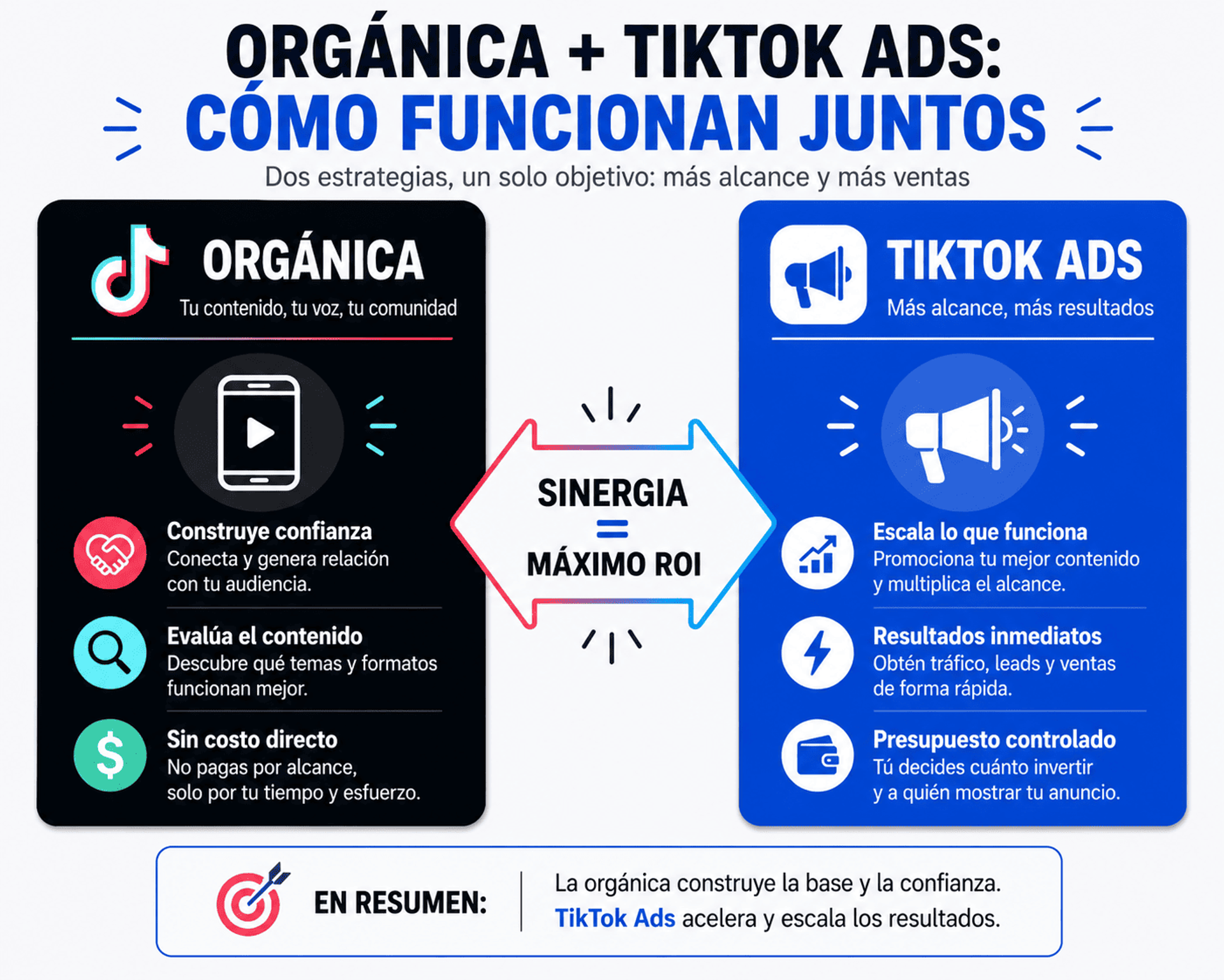 Comparativa de formatos de TikTok Ads: In-Feed, Spark Ads y TopView 