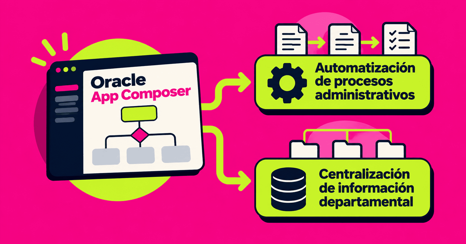 Oracle App Composer automatiza procesos administrativos y centraliza información departamental mediante flujos de trabajo conectados.