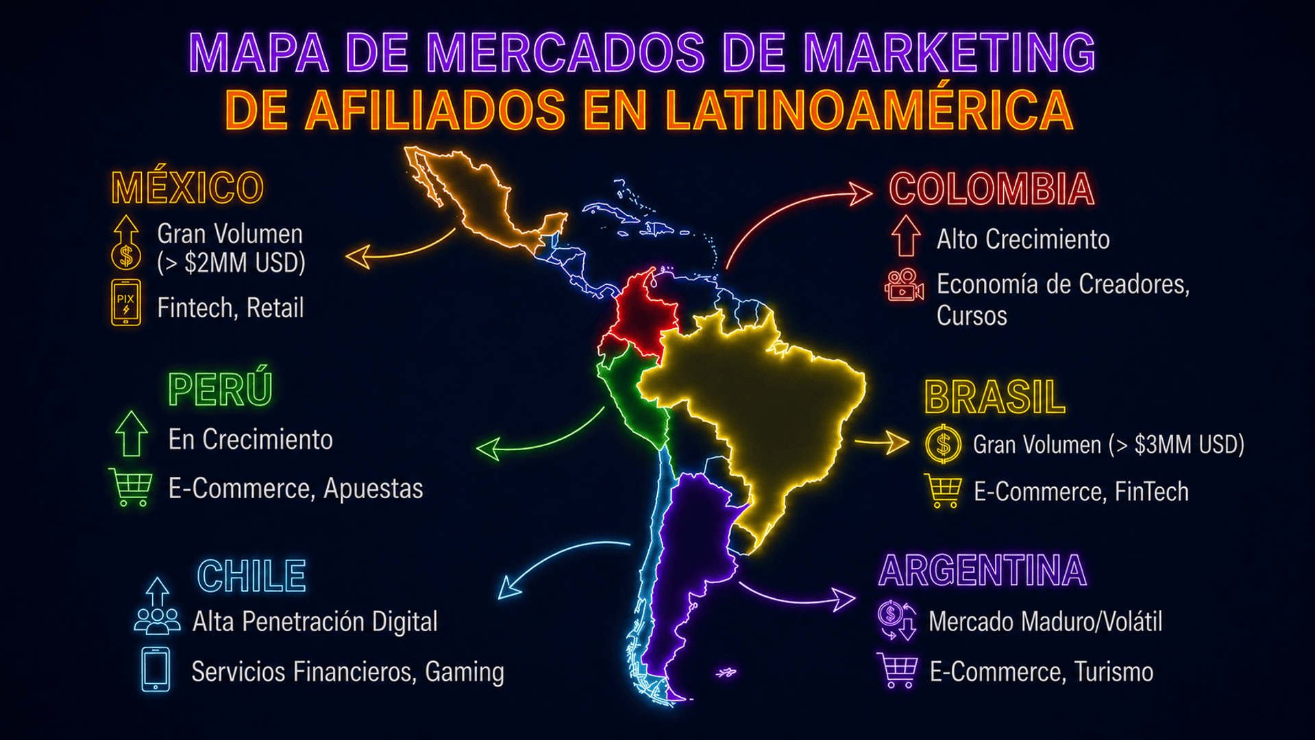 Mapa de mercados de marketing de afiliados en Latinoamérica por países.
