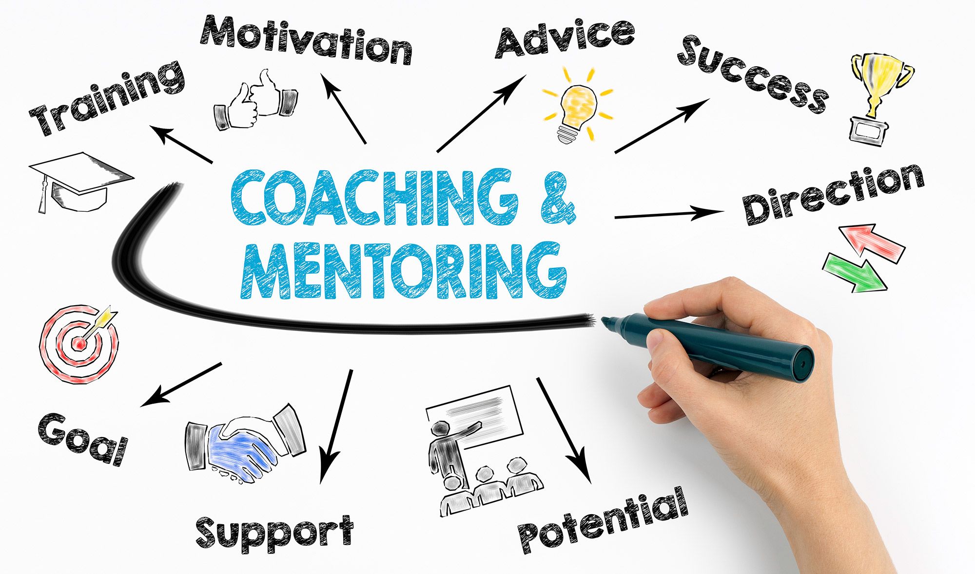 Total 69+ imagen business mentor coach