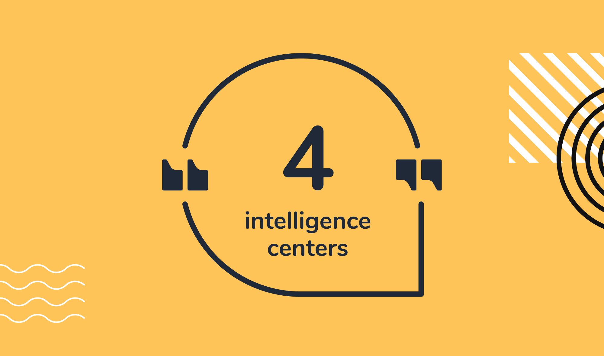 How to center yourself - Four intelligence centers