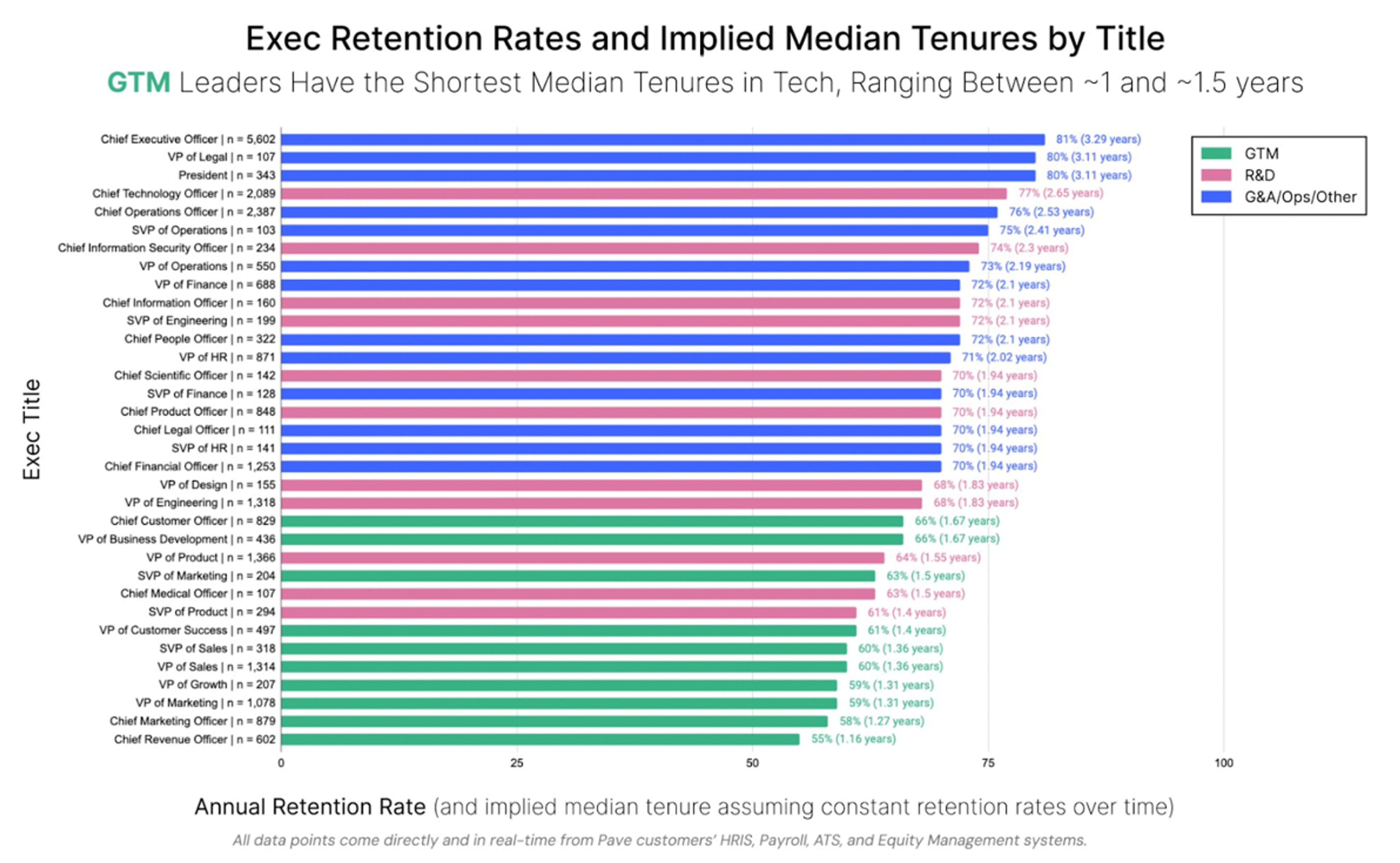 retention rates