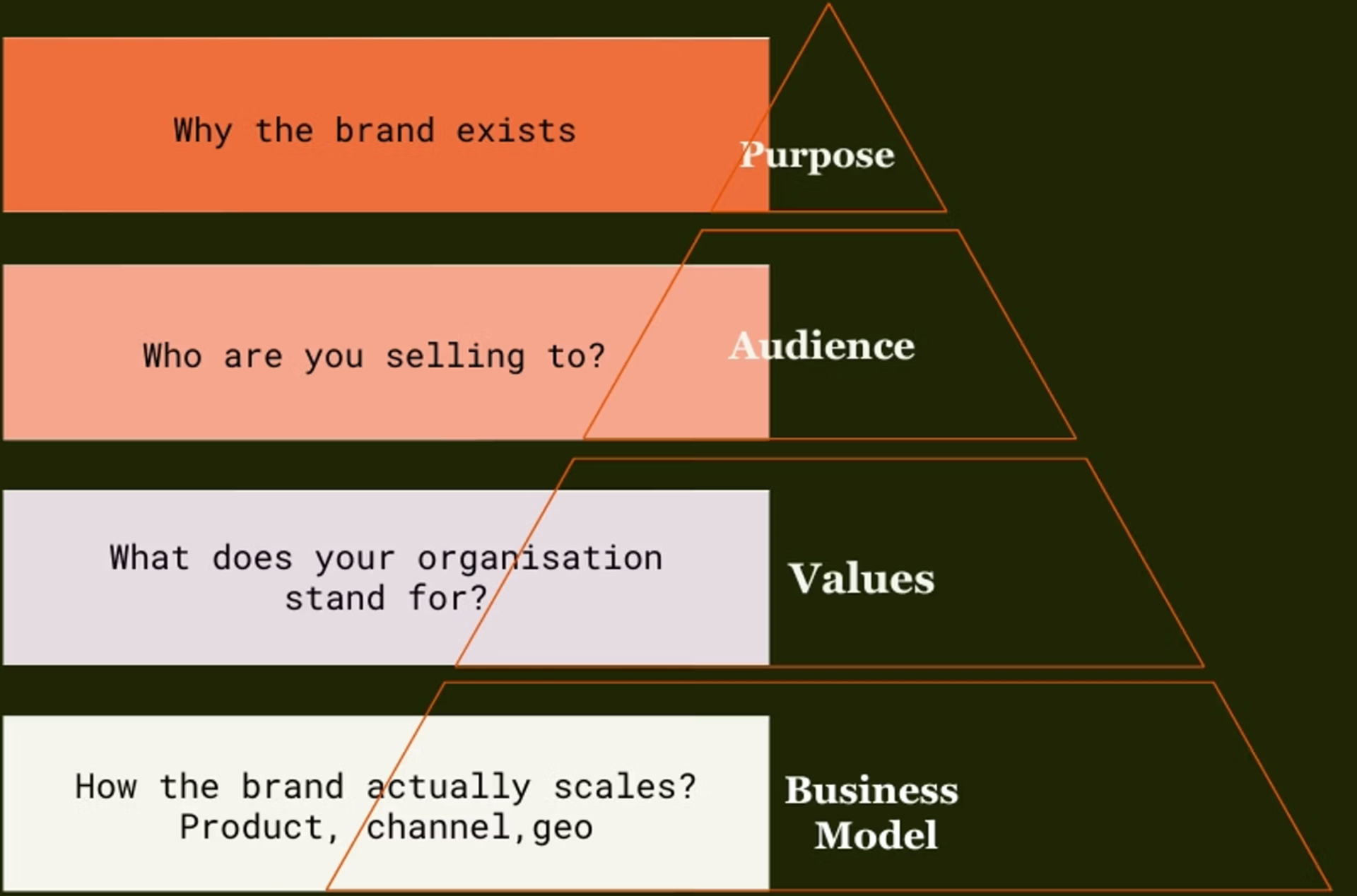Pyramid
