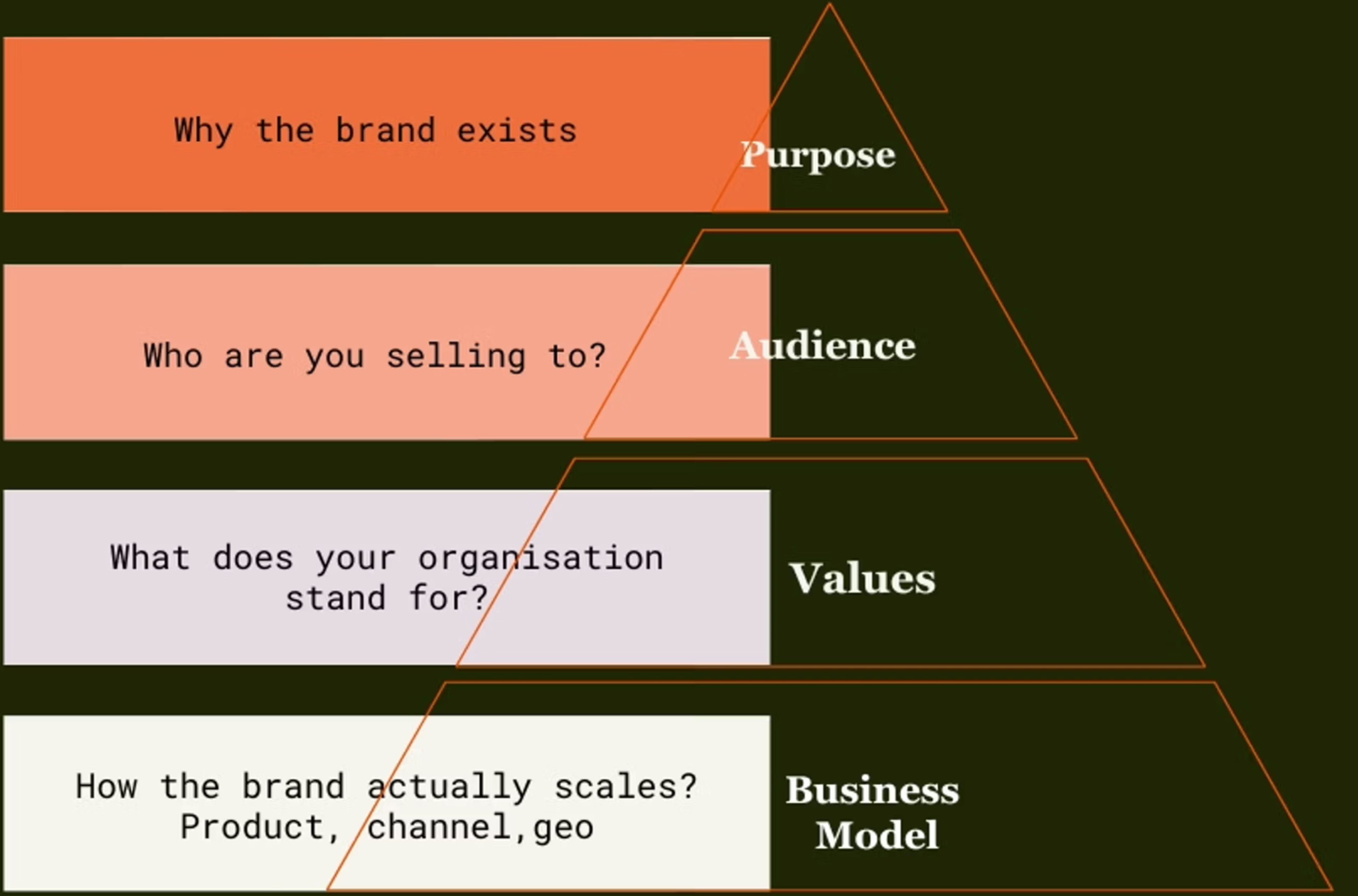 Pyramid