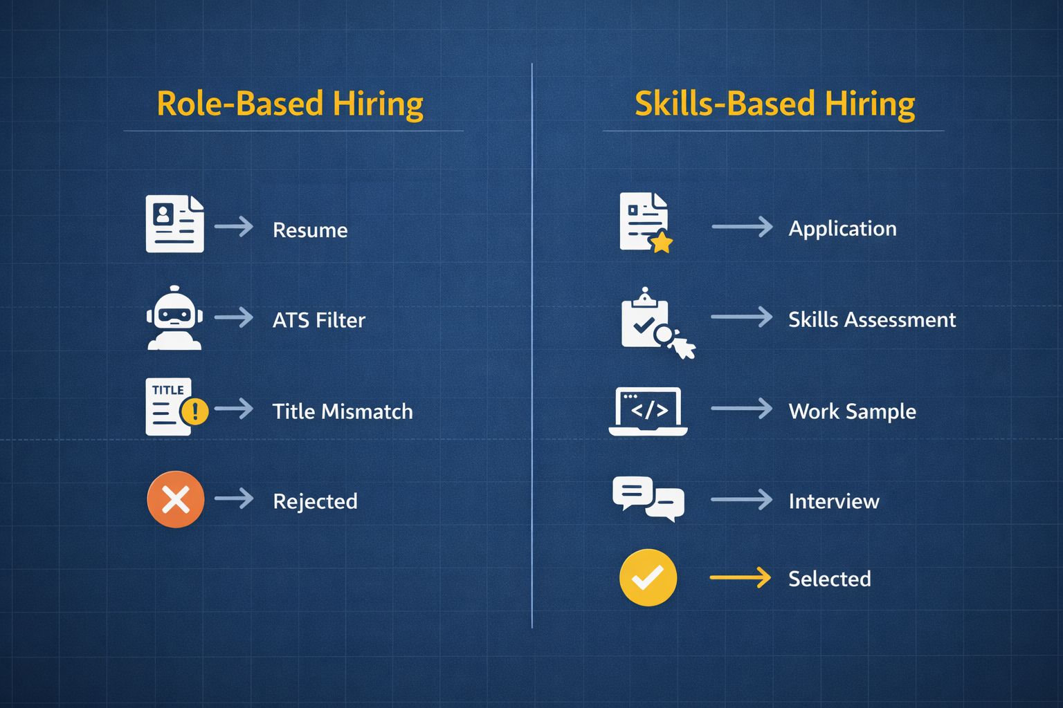 Skills-Based Hiring vs Role-Based Hiring: What Candidates Need to Understand About Modern Recruitment
