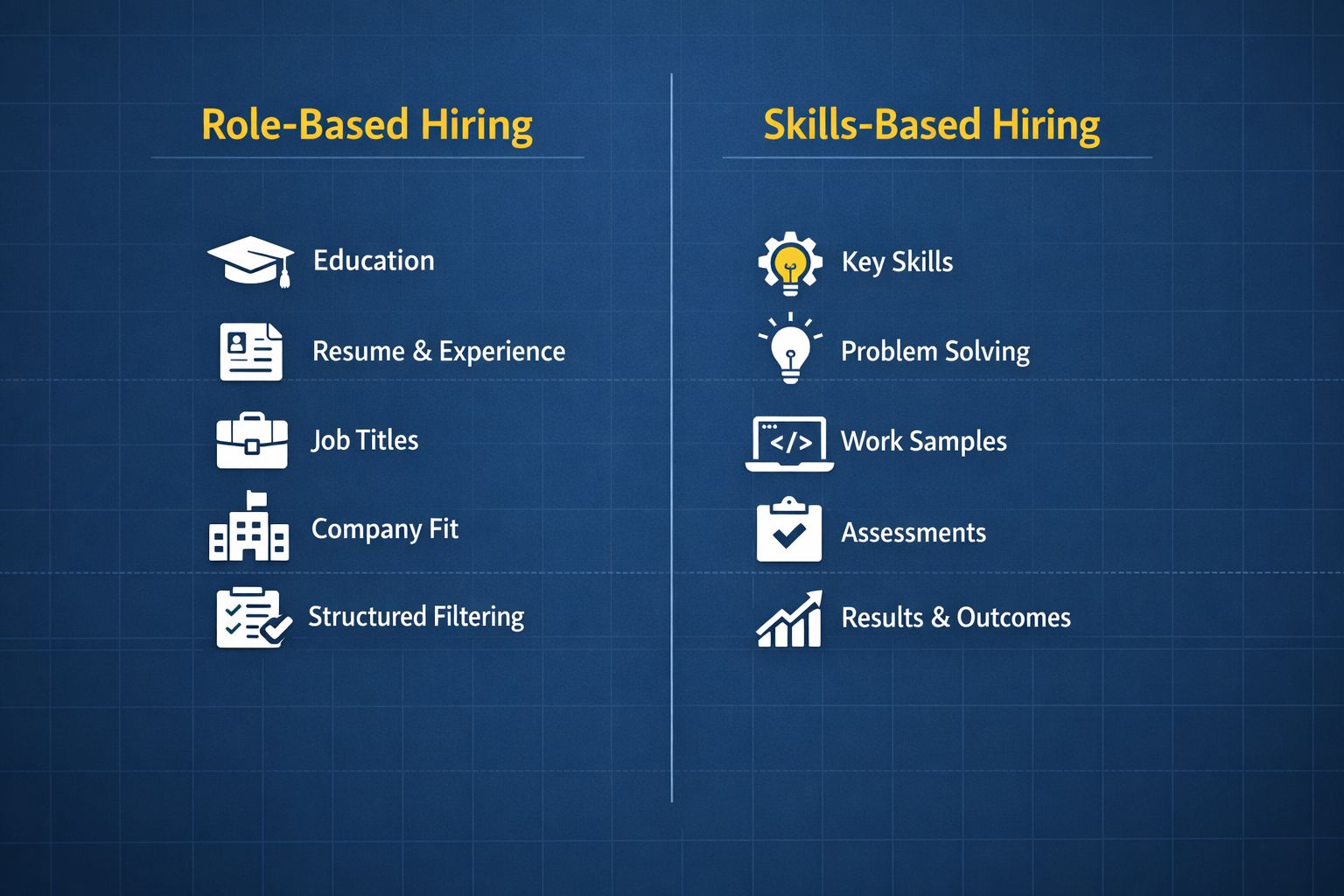 Skills-Based Hiring vs Role-Based Hiring: What Candidates Need to Understand About Modern Recruitment