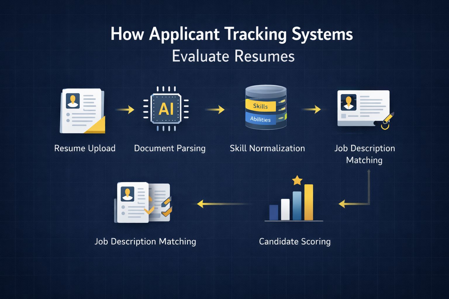 AI Resume Screening Explained: What Actually Happens After You Click Apply