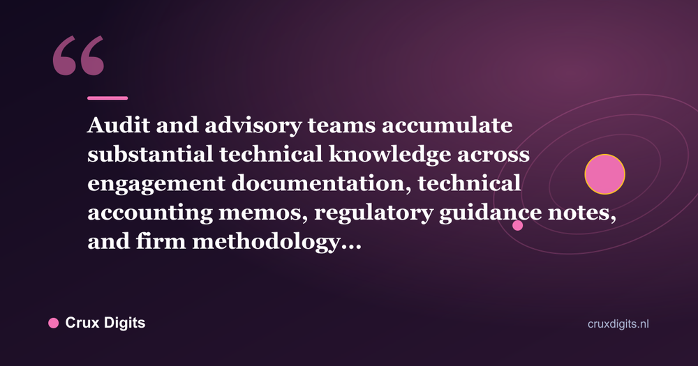 Pull quote: Audit and advisory teams accumulate substantial technical knowledge across engagement documentation, technical accounting memos, regulatory guidance notes, and firm methodology... - Crux Digits