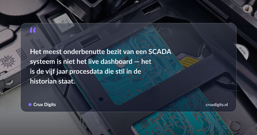 Pull quote: Het meest onderbenutte bezit van een SCADA systeem is niet het live dashboard — het is de vijf jaar procesdata die stil in de historian staat. — Crux Digits