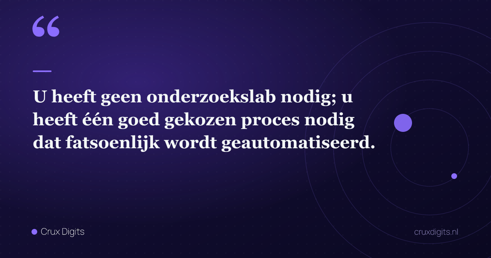 Pull quote: U heeft geen onderzoekslab nodig; u heeft één goed gekozen proces nodig dat fatsoenlijk wordt geautomatiseerd. — Crux Digits