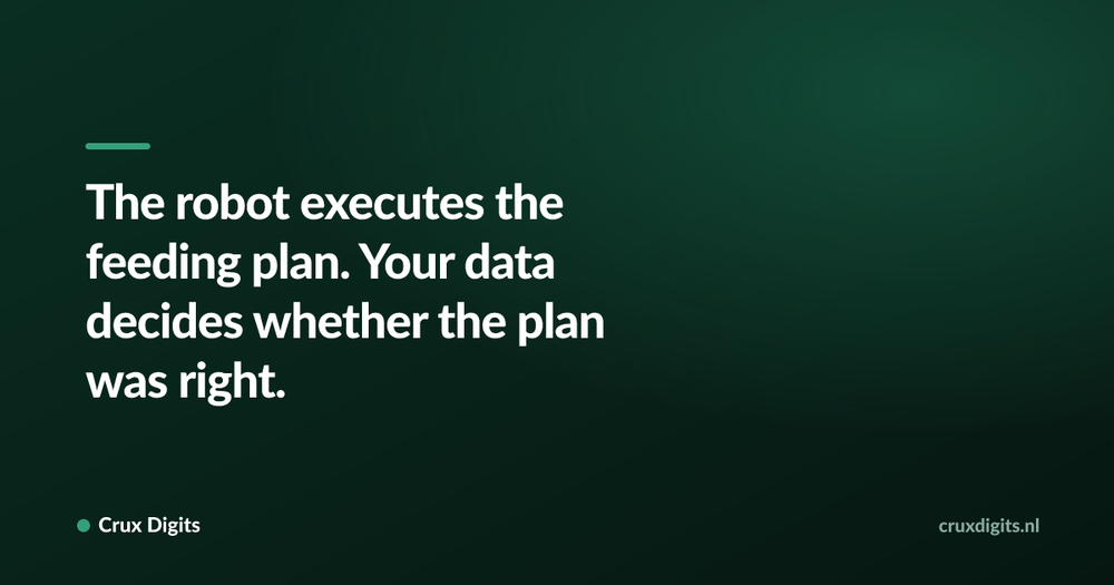 Pull quote: The robot executes the feeding plan. Your data decides whether the plan was right. — Crux Digits