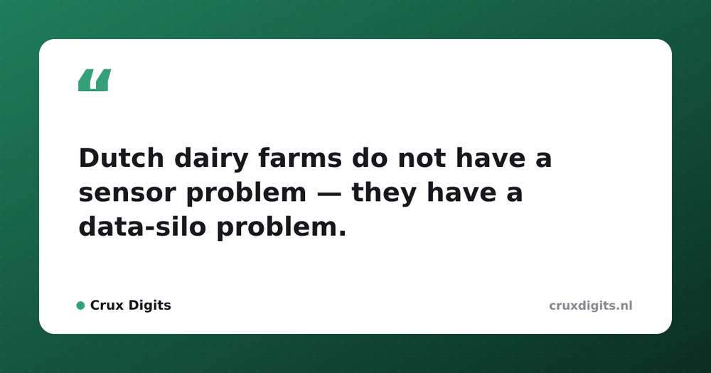 Pull quote from Crux Digits: Dutch dairy farms do not have a sensor problem — they have a data-silo problem.
