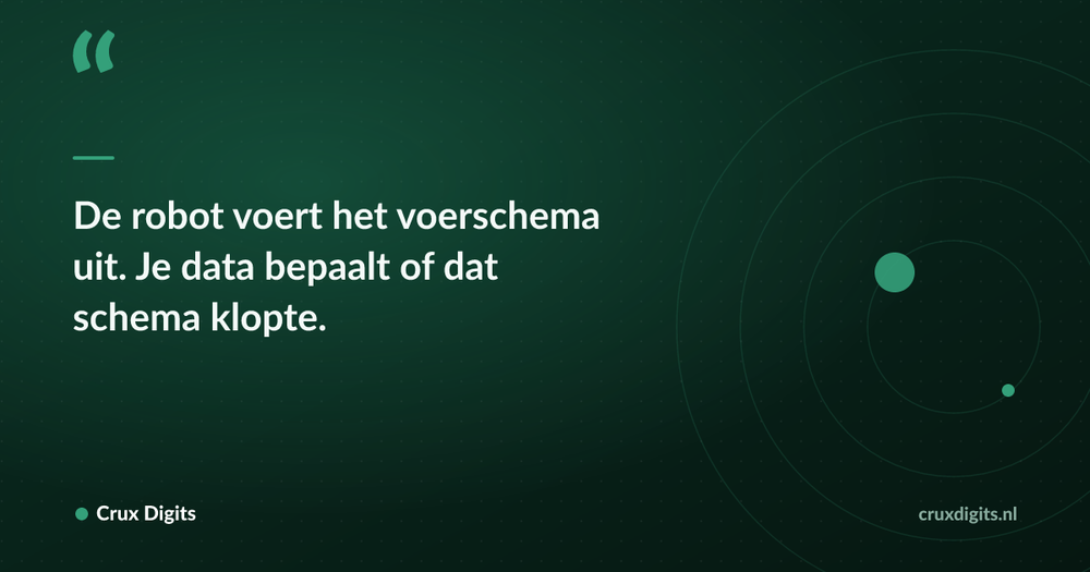 Pull quote: De robot voert het voerschema uit. Je data bepaalt of dat schema klopte. — Crux Digits