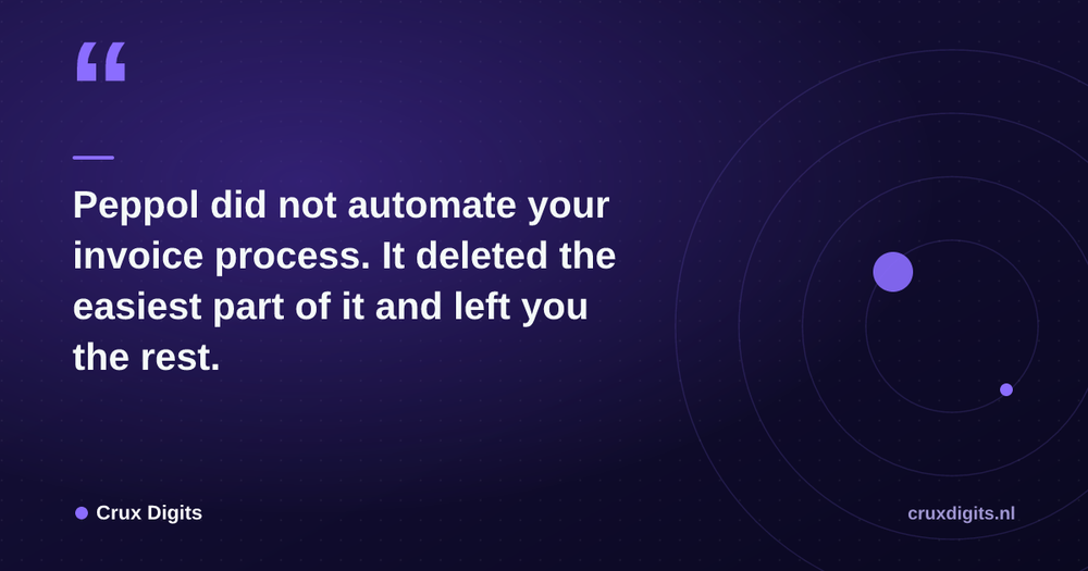 Pull quote from Crux Digits: Peppol did not automate your invoice process. It deleted the easiest part of it and left you the rest.