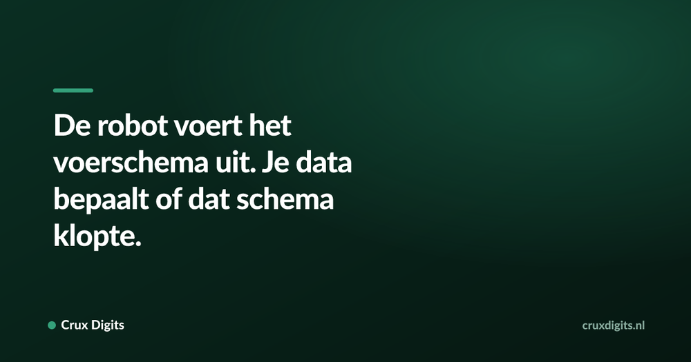 Pull quote: De robot voert het voerschema uit. Je data bepaalt of dat schema klopte. — Crux Digits