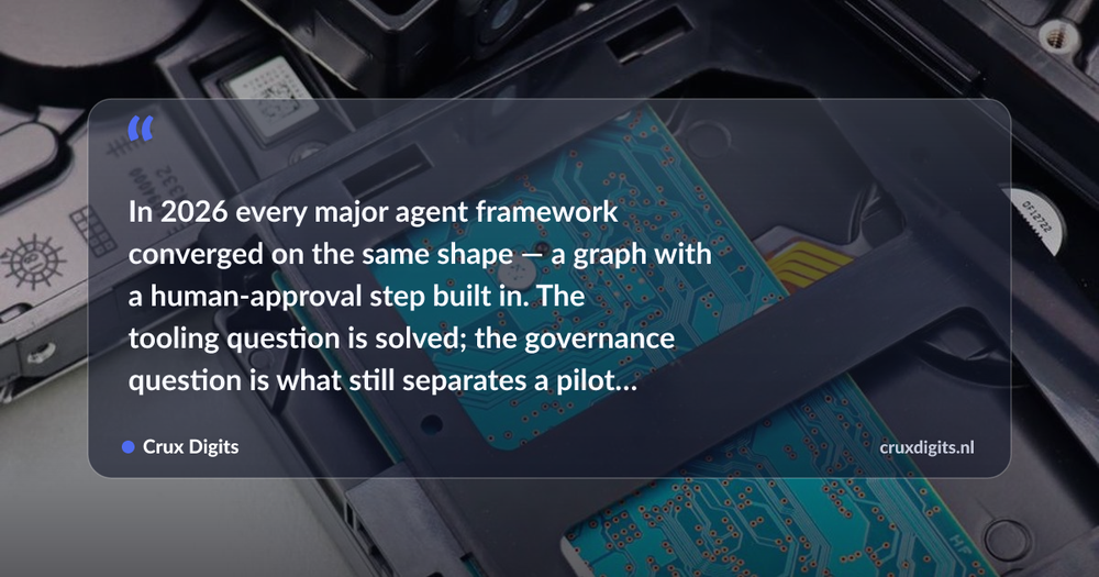 Pull quote: In 2026 every major agent framework converged on the same shape — a graph with a human-approval step built in. The tooling question is solved; the gov — Crux Digits