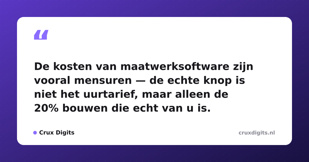 Pull quote from Crux Digits: De kosten van maatwerksoftware zijn vooral mensuren — de echte knop is niet het uurtarief, maar alleen de 20% bouwen die echt van u is.