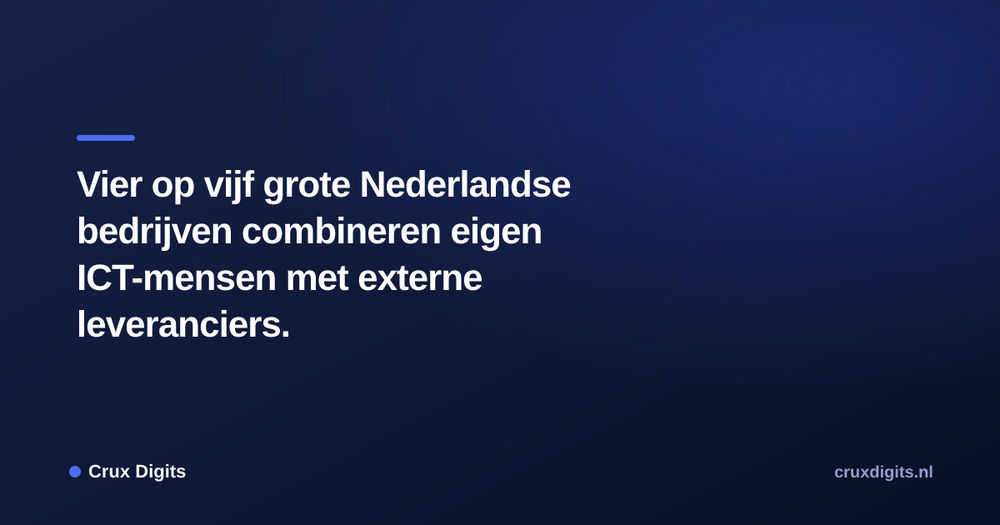 Pull quote from Crux Digits: Vier op vijf grote Nederlandse bedrijven combineren eigen ICT-mensen met externe leveranciers.