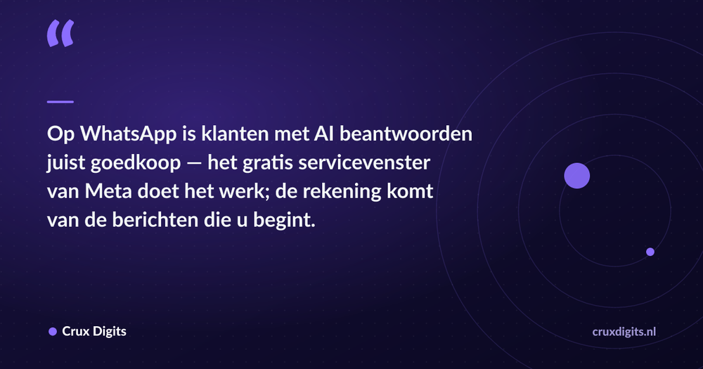 Pull quote: Op WhatsApp is klanten met AI beantwoorden juist goedkoop — het gratis servicevenster van Meta doet het werk; de rekening komt van de berichten die u  — Crux Digits