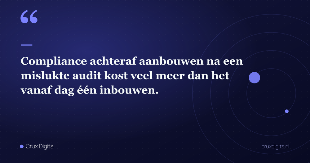 Pull quote: Compliance achteraf aanbouwen na een mislukte audit kost veel meer dan het vanaf dag één inbouwen. — Crux Digits