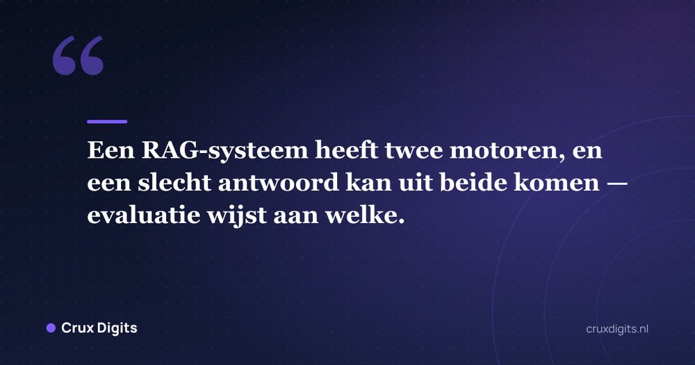 Citaat: Een RAG-systeem heeft twee motoren, en een slecht antwoord kan uit beide komen — evaluatie wijst aan welke. - Crux Digits