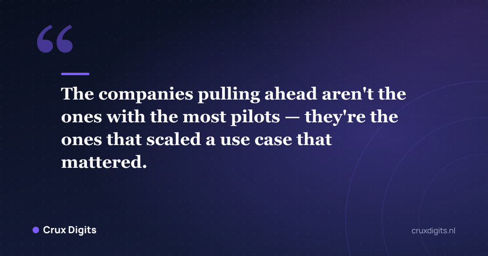 Pull quote: The companies pulling ahead aren't the ones with the most pilots — they're the ones that scaled a use case that mattered. - Crux Digits