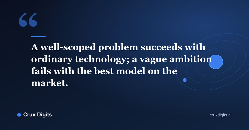 Pull quote: A well-scoped problem succeeds with ordinary technology; a vague ambition fails with the best model on the market. - Crux Digits