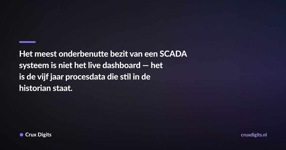 Pull quote: Het meest onderbenutte bezit van een SCADA systeem is niet het live dashboard — het is de vijf jaar procesdata die stil in de historian staat. — Crux Digits