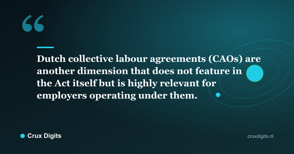 Pull quote: Dutch collective labour agreements (CAOs) are another dimension that does not feature in the Act itself but is highly relevant for employers operating under them. - Crux Digits