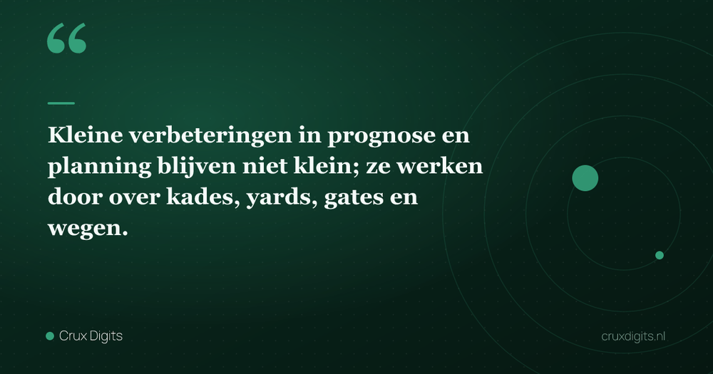 Pull quote: Kleine verbeteringen in prognose en planning blijven niet klein; ze werken door over kades, yards, gates en wegen. — Crux Digits
