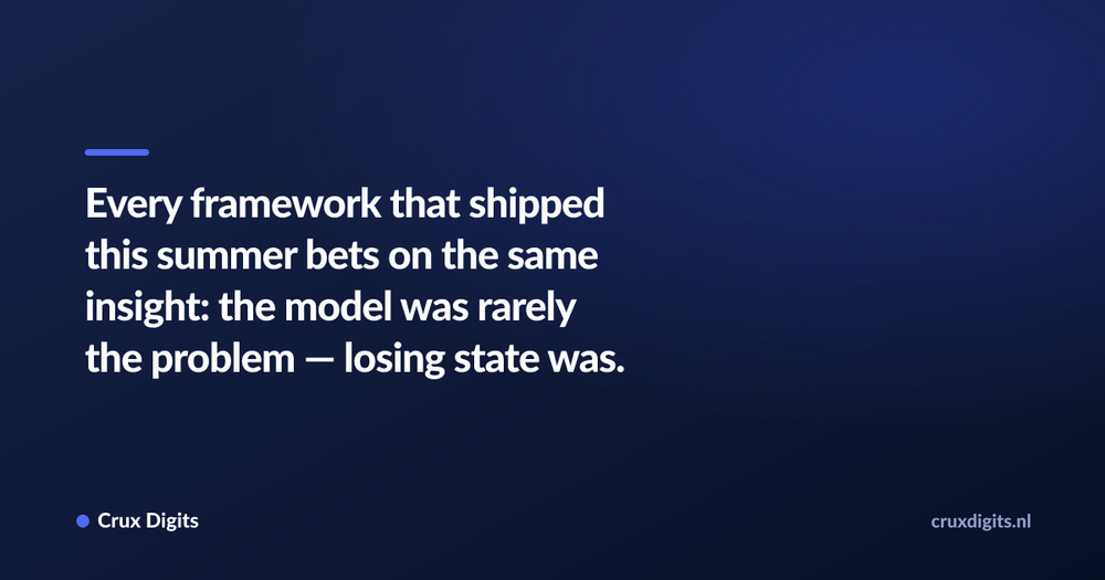 Pull quote: Every framework that shipped this summer bets on the same insight: the model was rarely the problem — losing state was. — Crux Digits