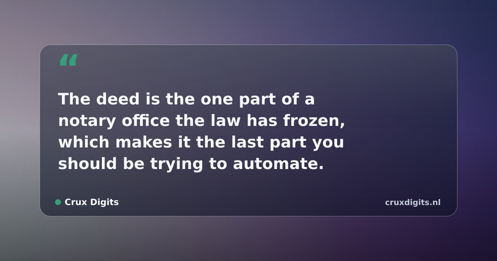Pull quote from Crux Digits: The deed is the one part of a notary office the law has frozen, which makes it the last part you should be trying to automate.