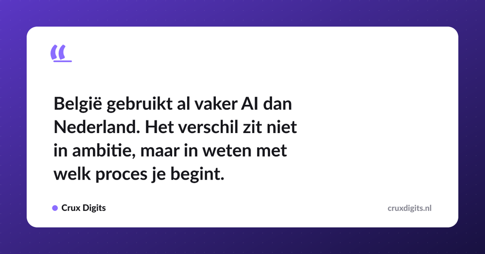Pull quote: België gebruikt al vaker AI dan Nederland. Het verschil zit niet in ambitie, maar in weten met welk proces je begint. — Crux Digits