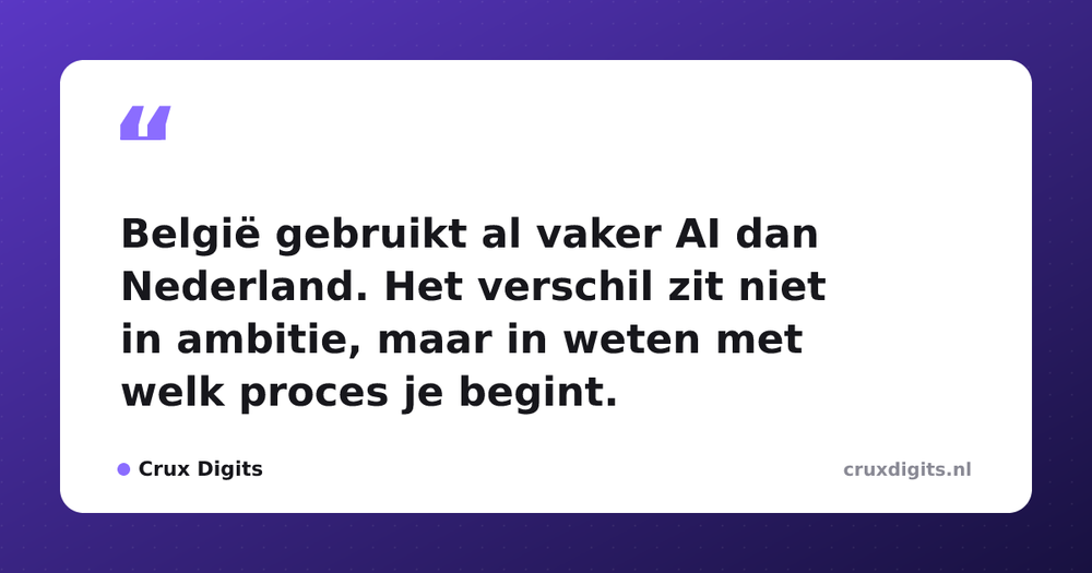 Pull quote from Crux Digits: België gebruikt al vaker AI dan Nederland. Het verschil zit niet in ambitie, maar in weten met welk proces je begint.