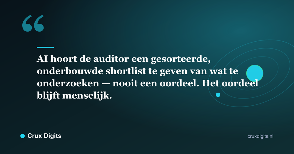 Citaat: AI hoort de auditor een gesorteerde, onderbouwde shortlist te geven van wat te onderzoeken — nooit een oordeel. Het oordeel blijft menselijk. - Crux Digits