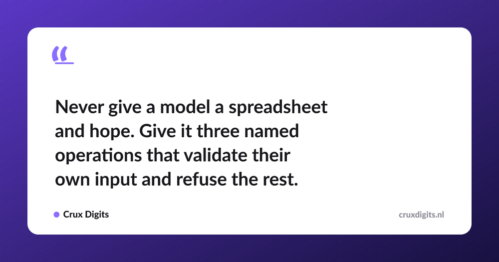 Pull quote: Never give a model a spreadsheet and hope. Give it three named operations that validate their own input and refuse the rest. — Crux Digits