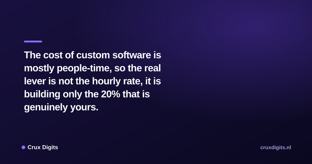 Pull quote from Crux Digits: The cost of custom software is mostly people-time, so the real lever is not the hourly rate, it is building only the 20% that is genuinely yours.