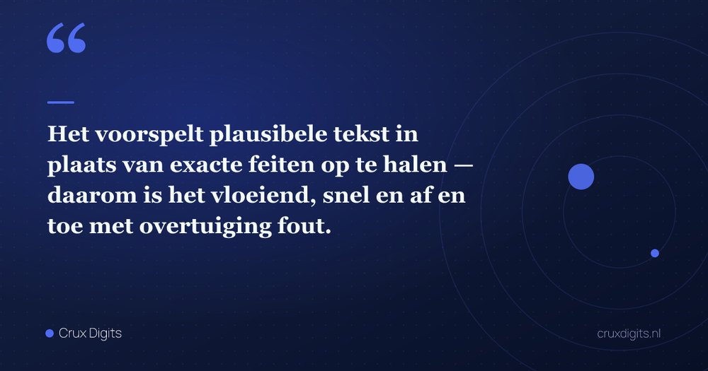 Pull quote: Het voorspelt plausibele tekst in plaats van exacte feiten op te halen — daarom is het vloeiend, snel en af en toe met overtuiging fout. — Crux Digits