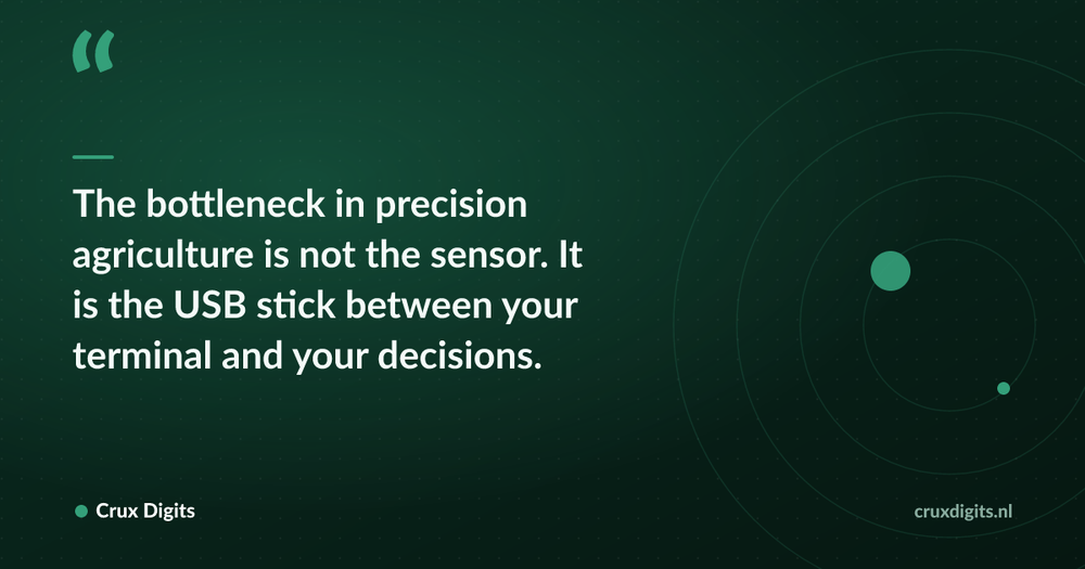 Pull quote: The bottleneck in precision agriculture is not the sensor. It is the USB stick between your terminal and your decisions. — Crux Digits