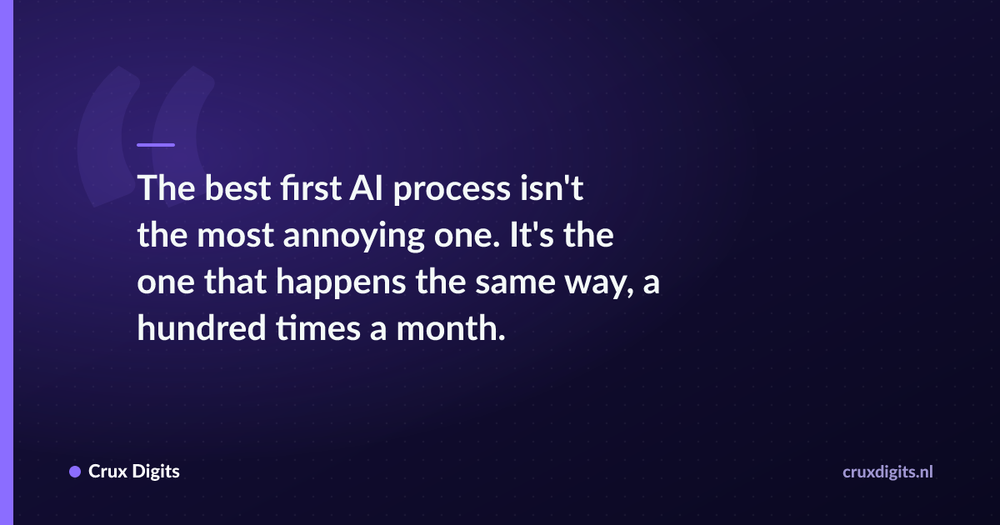 Pull quote: The best first AI process isn't the most annoying one. It's the one that happens the same way, a hundred times a month. — Crux Digits
