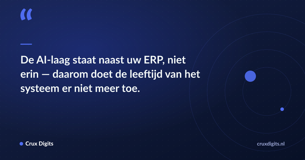Pull quote: De AI-laag staat naast uw ERP, niet erin — daarom doet de leeftijd van het systeem er niet meer toe. — Crux Digits
