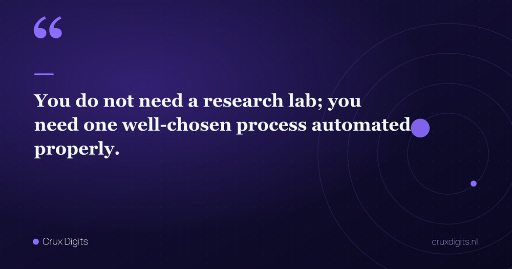 Pull quote: You do not need a research lab; you need one well-chosen process automated properly. — Crux Digits