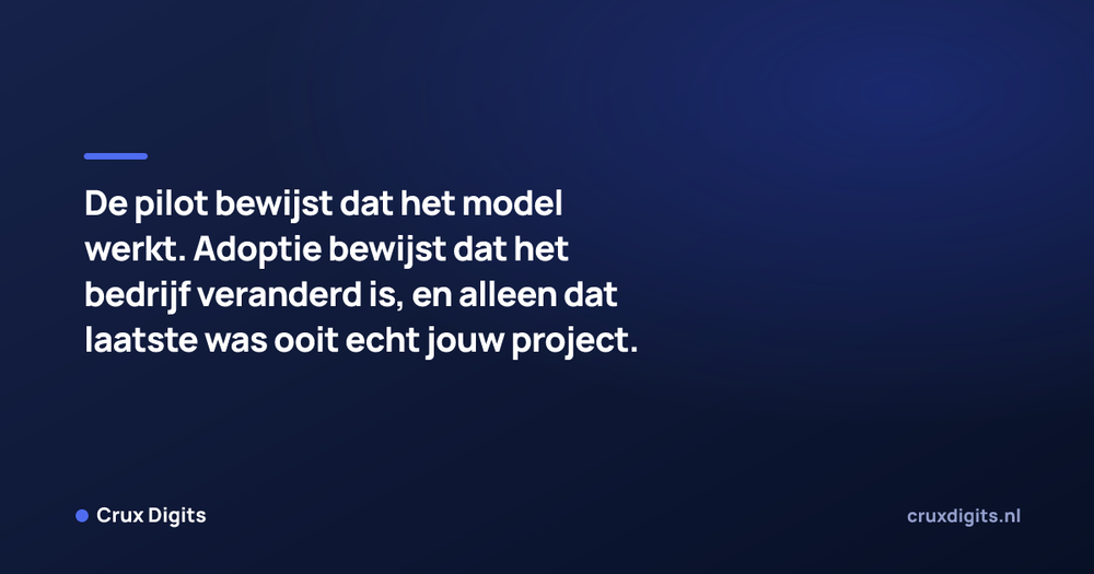 Pull quote from Crux Digits: De pilot bewijst dat het model werkt. Adoptie bewijst dat het bedrijf veranderd is, en alleen dat laatste was ooit echt jouw project.