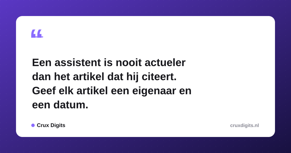 Pull quote from Crux Digits: Een assistent is nooit actueler dan het artikel dat hij citeert. Geef elk artikel een eigenaar en een datum.